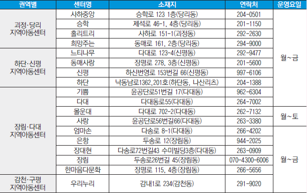 방과 후에도 안심!  돌봄 공백 메우세요