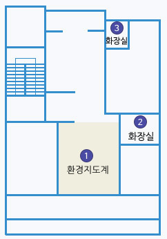 제3별관 5층 배치도 : 1 환경지원계 있음. 2 화장실, 3 화장실 있음.