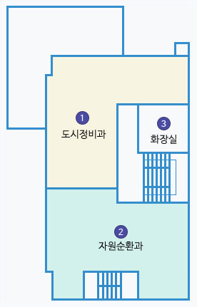제1별관 4층 배치도 : 1 도시정비과, 2 자원순환과  오른쪽 계단 옆에 3 화장실 있음. 